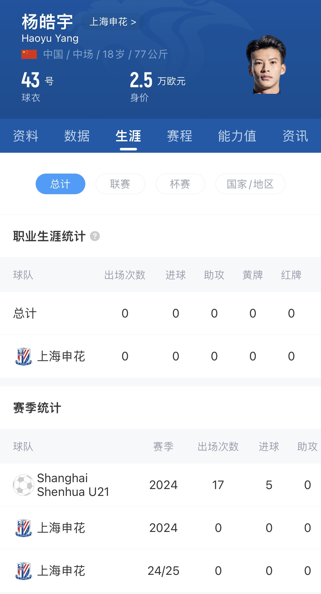 橫空出世?申花18歲楊皓宇超級杯有望首發(fā),職業(yè)比賽首秀即德比