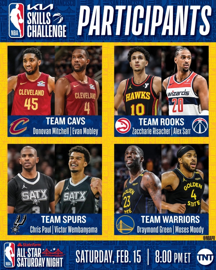  NBA全明星技巧賽名單：保羅搭檔文班 追夢(mèng)搭檔穆迪 狀元榜眼組隊