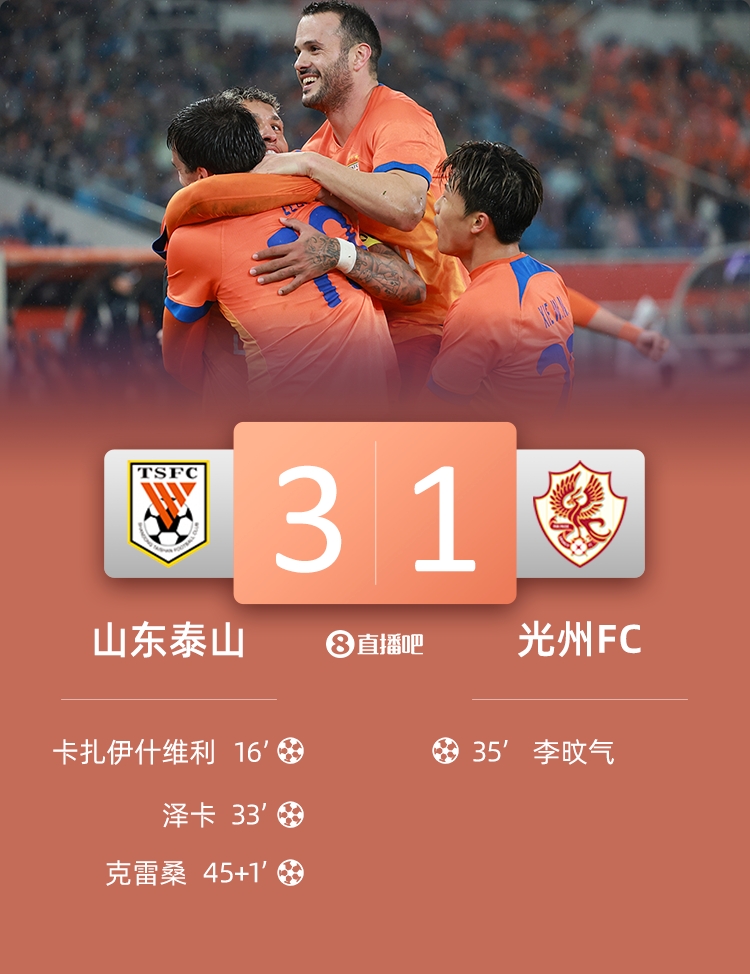  泰山是本賽季亞冠第二支擊敗光州的球隊，此前僅神戶(hù)2-0取勝