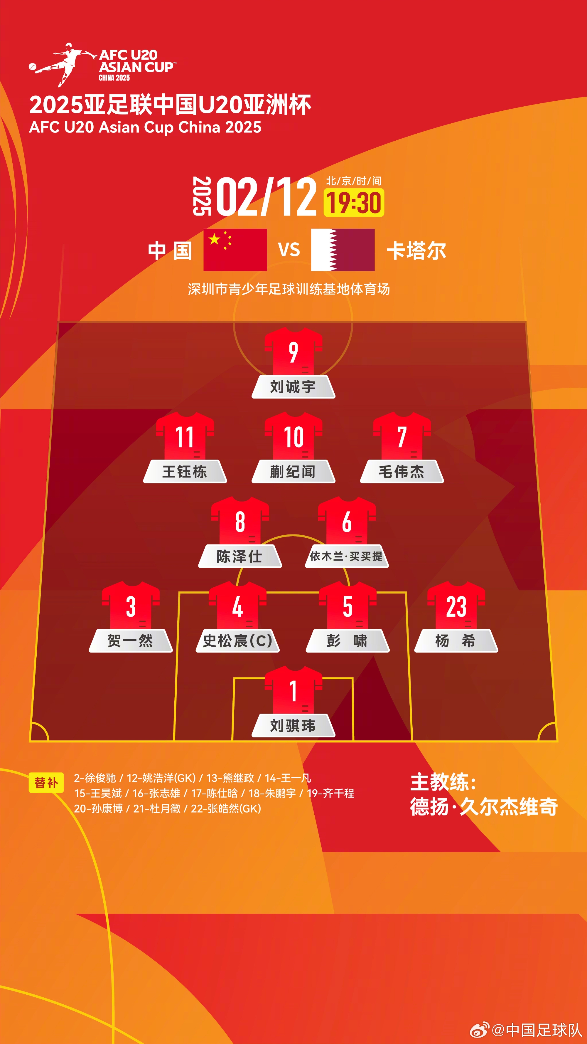  U20亞洲杯中國隊揭幕戰vs卡塔爾，首發(fā)名單揭曉