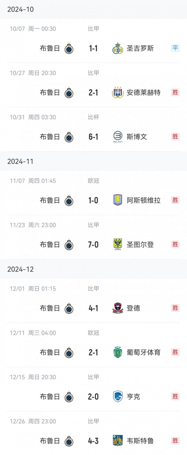  讀秒點(diǎn)殺亞特蘭大，布魯日連續16個(gè)主場(chǎng)13勝3平保持不敗