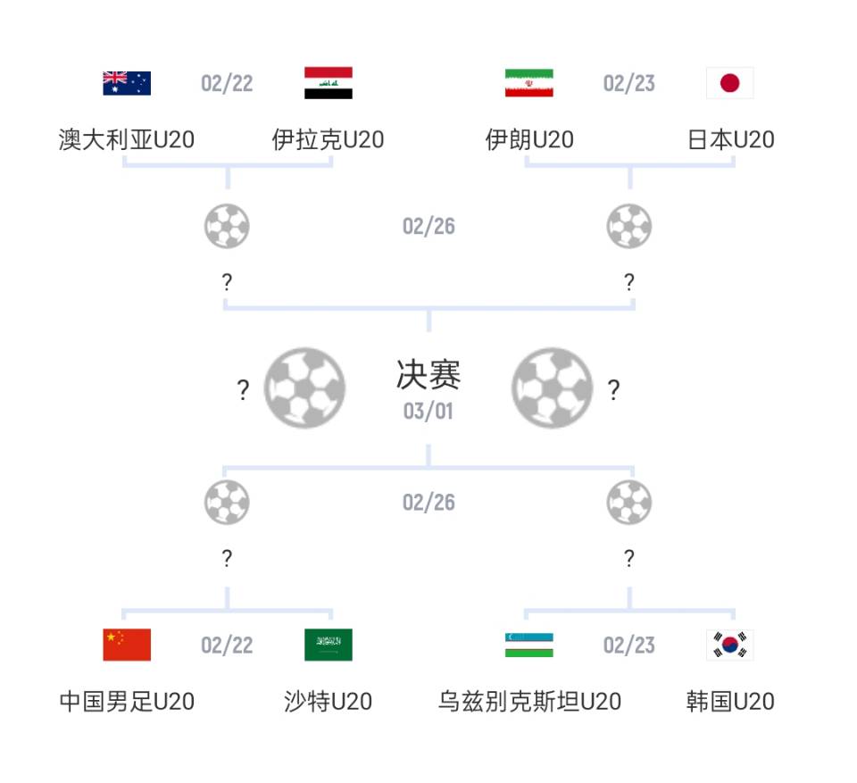 U20亞洲杯1/4決賽對陣:國青vs沙特,日本vs伊朗