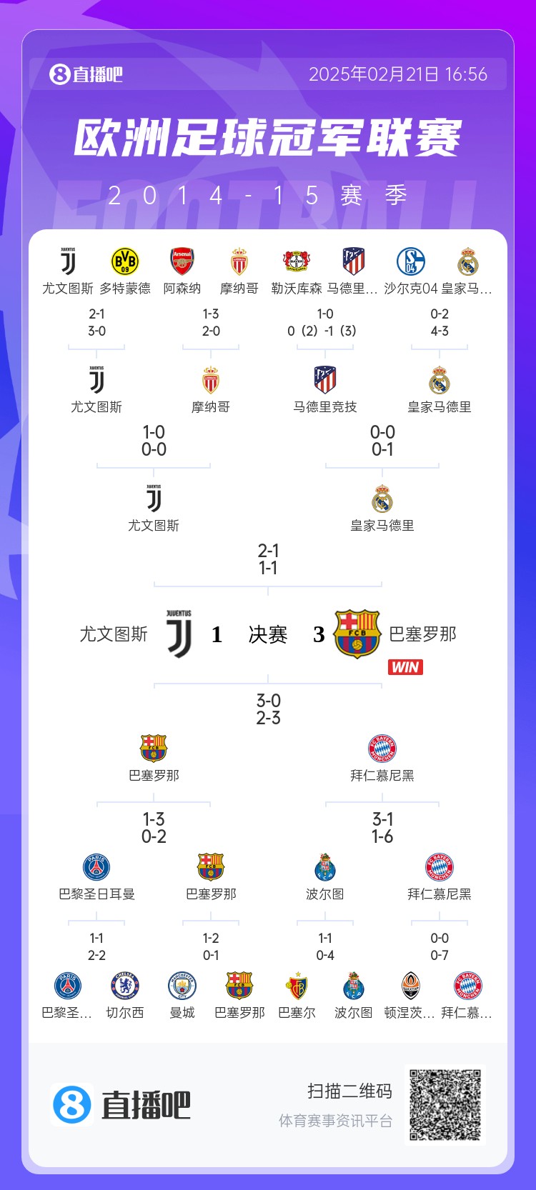 哪場(chǎng)讓你記憶猶新?回顧10年前歐冠淘汰賽,16強隊有一半如今不在