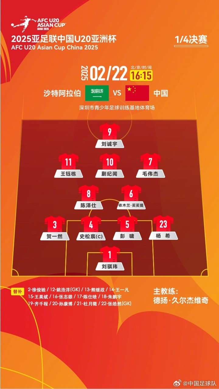 U20亞洲杯四分之一決賽 ,中國隊首發(fā)名單揭曉