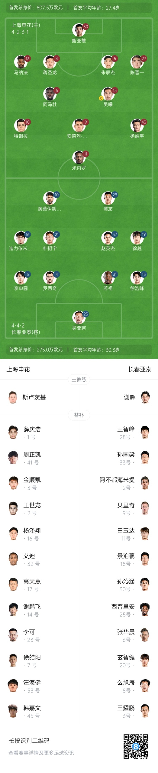  中超首輪|申花vs亞泰首發(fā):5外援PK3外援，楊皓宇先發(fā)，徐浩峰出戰
