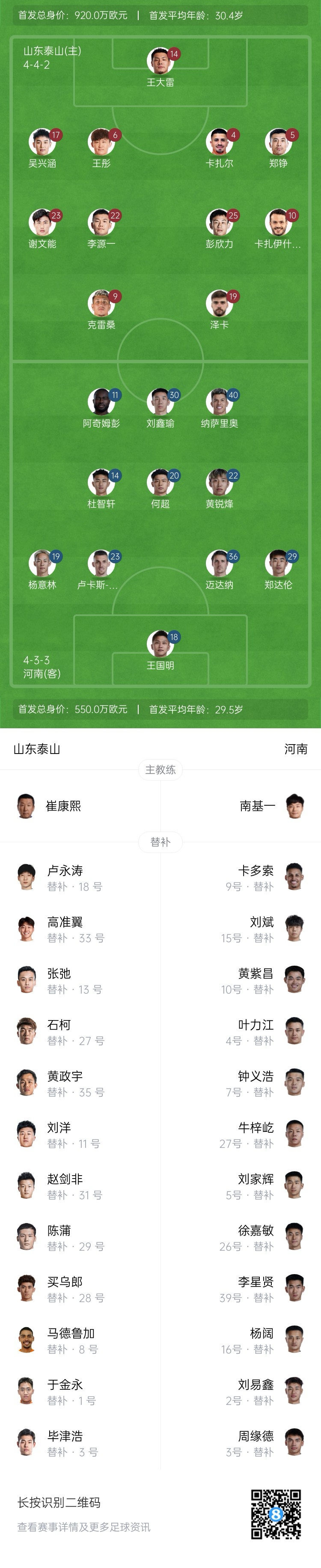 中超首輪|泰山vs河南首發(fā):4外援PK4外援,克雷桑、謝文能先發(fā)