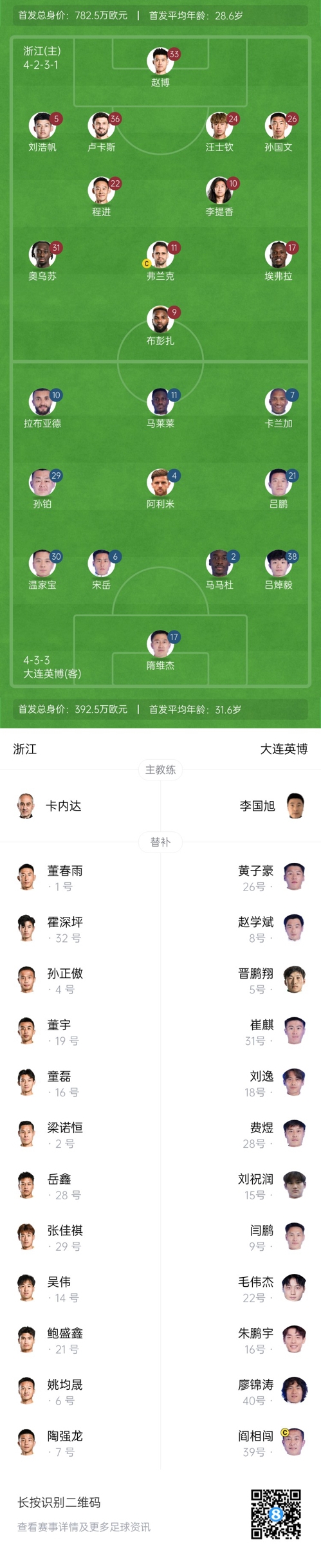 中超首輪|浙江vs英博首發(fā):布彭扎、馬萊萊首發(fā),國青毛偉杰替補