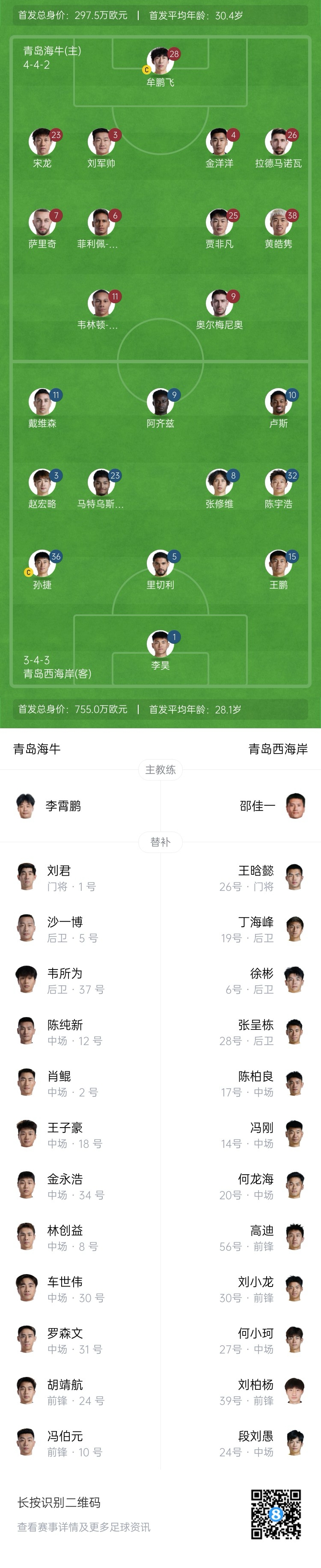 中超首輪|海牛vs西海岸:10外援出戰青島德比 李霄鵬斗法邵佳一