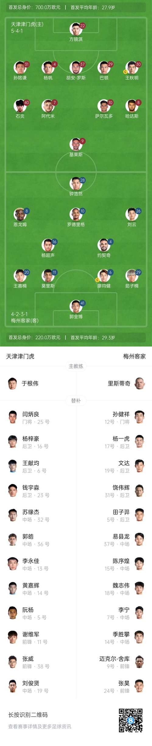 中超首輪|津門(mén)虎vs梅州:胡安-羅斯、恩戈姆先發(fā),巴頓踢邊衛