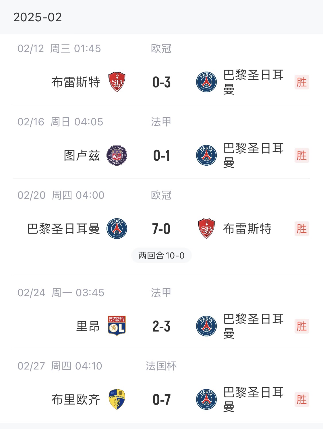  我浦3月大考！巴黎又打出一個(gè)7-0，附加賽10-0，法國杯虐法丁球隊