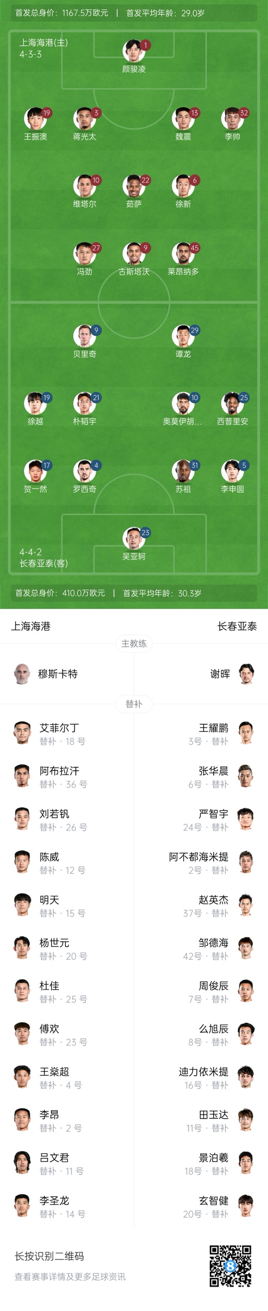  海港vs亞泰首發(fā)：4外援PK5外援！萊昂納多先發(fā)，譚龍、賀一然出戰