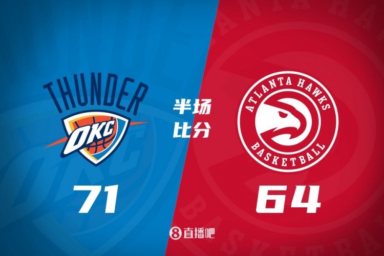  半場(chǎng)戰報：雷霆71-64領(lǐng)先老鷹 SGA攬11分 哈滕6中6得12分 楊僅4分