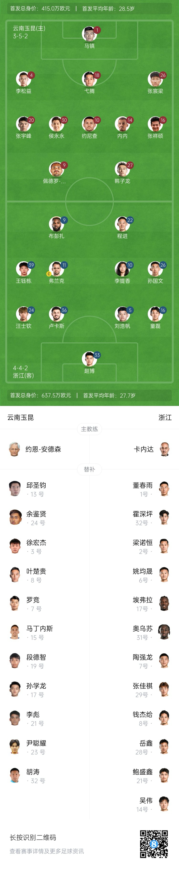  玉昆vs浙江首發(fā)：3外援PK！18歲王鈺棟、侯永永先發(fā) 奧斯卡仍缺席