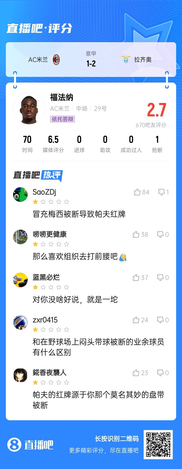  2.7分！福法納帶球往人堆里鉆，貢多齊斷球送直傳造帕夫紅牌