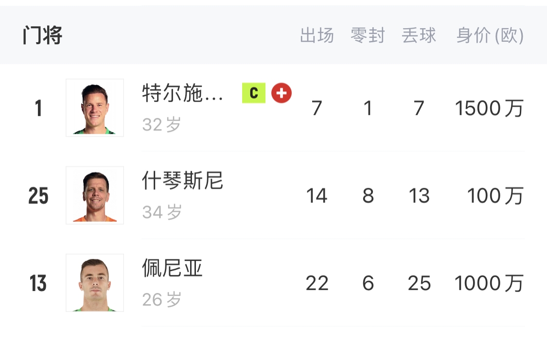  如何抉擇？一門(mén)特獅32歲，佩尼亞26歲，34歲什琴斯尼合同6月到期
