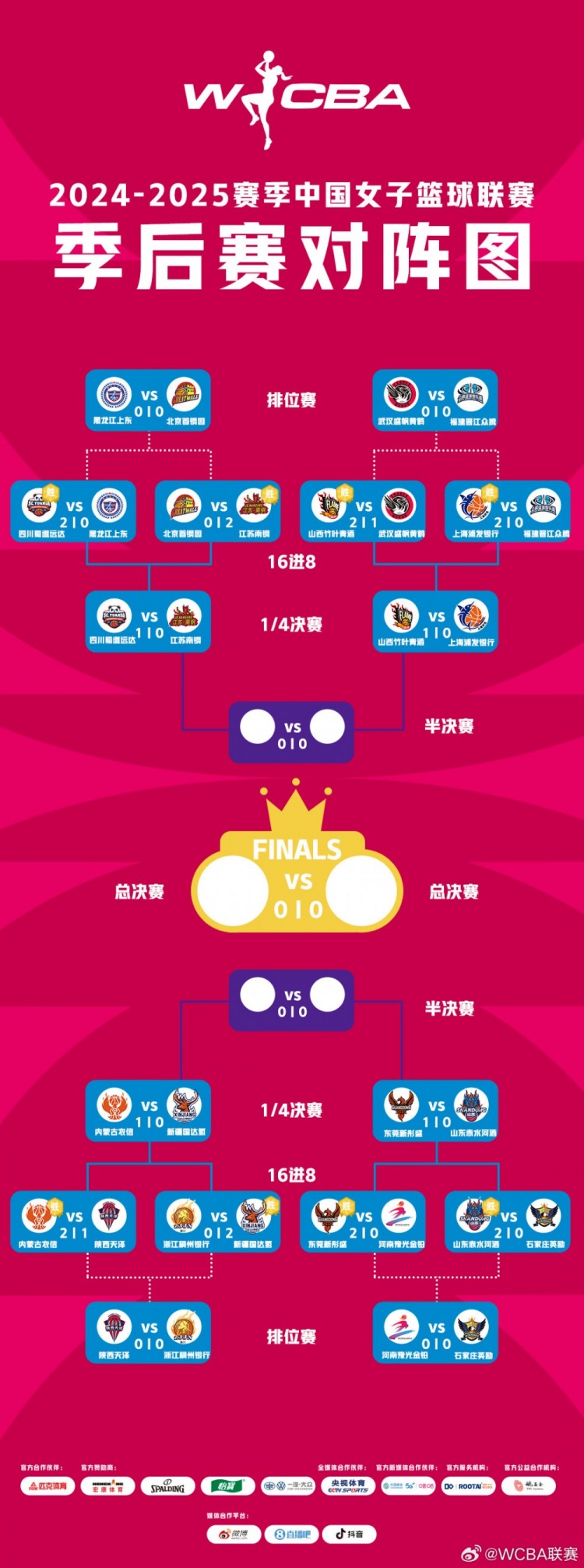 WCBA季后賽1/4決賽G1賽果：四川大勝江蘇 內蒙古力克新疆