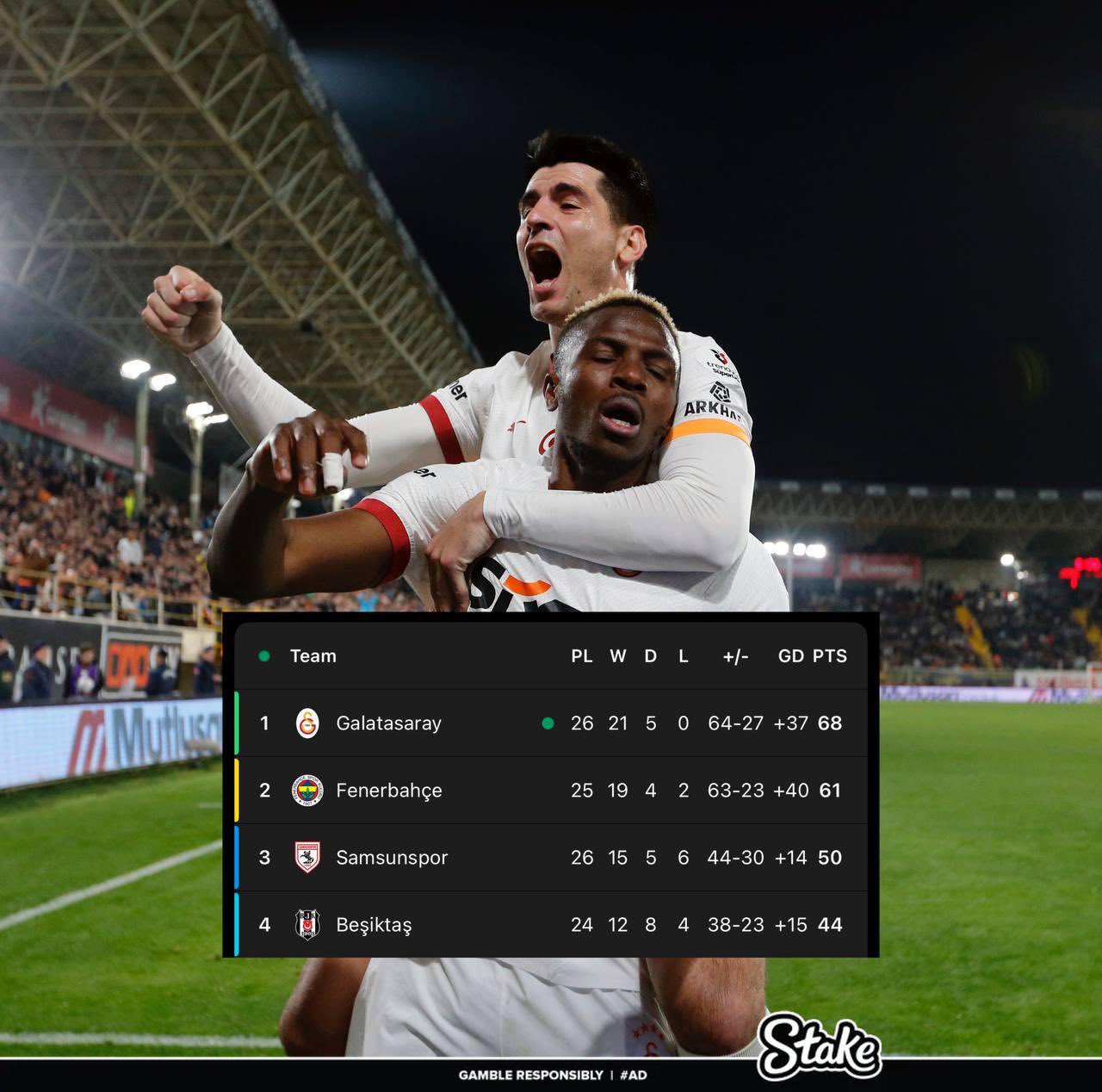 走過(guò)路過(guò)不要錯過(guò)!奧斯梅恩“流浪”土超21場(chǎng)17球,解約金8000萬(wàn)