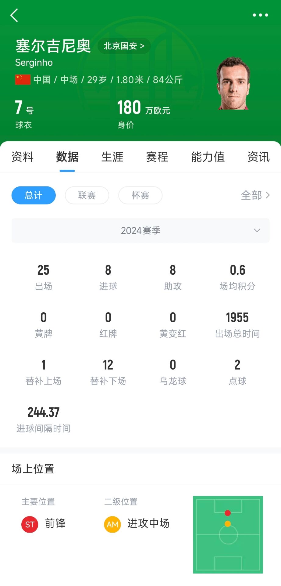  塞鳥(niǎo)取得中國國籍！媒體人：塞爾吉尼奧現在就可以去國足報到了