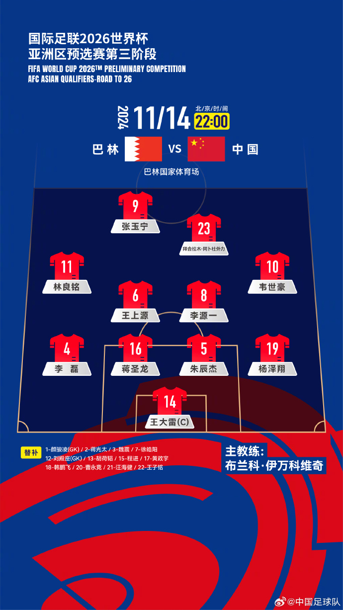  國足27人名單出爐！442菱形中場(chǎng)首發(fā)怎么排？塞鳥(niǎo)先發(fā)10號前腰？
