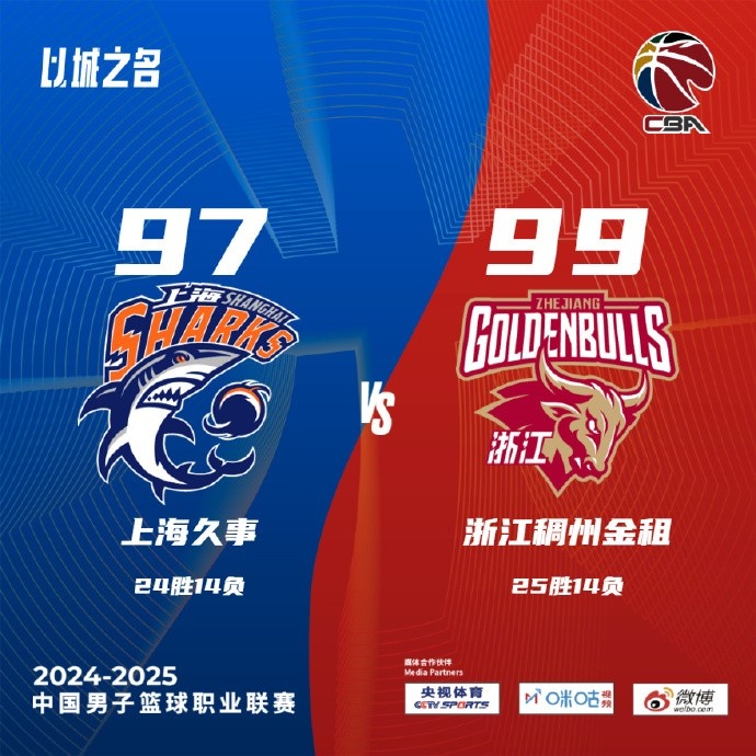  澎湃新聞：無(wú)緣主場(chǎng)15連勝 上海男籃交了一份及時(shí)的“學(xué)費”