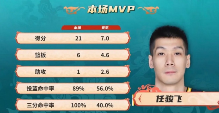 廣體:首節“挖坑”次節填 老將末節立奇功