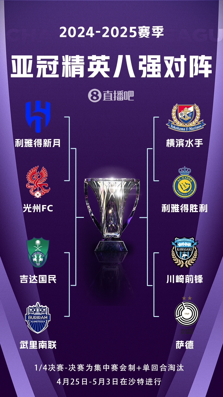 C羅沖冠!亞冠八強對陣:利雅得勝利vs橫濱水手,新月vs光州FC