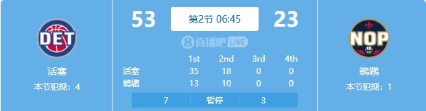 慘案預訂?活塞勢如破竹一節半領(lǐng)先30分 多次打停鵜鶘