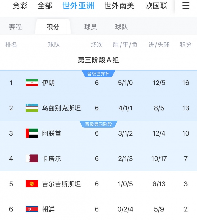 阿聯(lián)酋歸化球員:會(huì )為了世界杯夢(mèng)想全力以赴 戰伊朗要努力拿積分