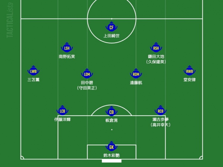 日媒預測日本隊首發(fā):三笘薰、南野拓實(shí)領(lǐng)銜進(jìn)攻,久保建英或替補