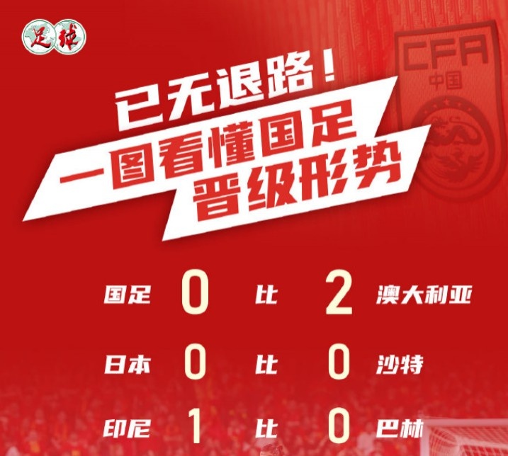 足球報:國足下輪客戰印尼只有取勝才能將前四希望留到最后一輪