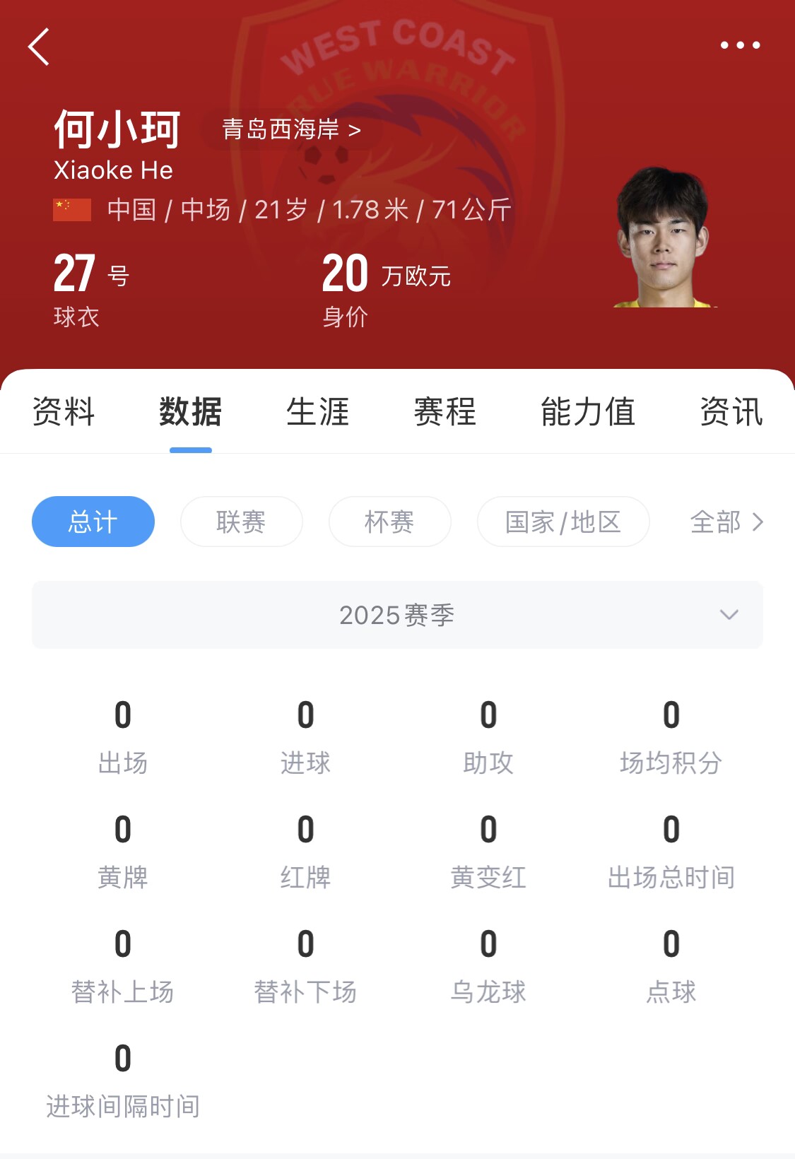  天賦難兌現？21歲何小珂中超前3輪0登場(chǎng)，出身泰山青訓＆留洋多地