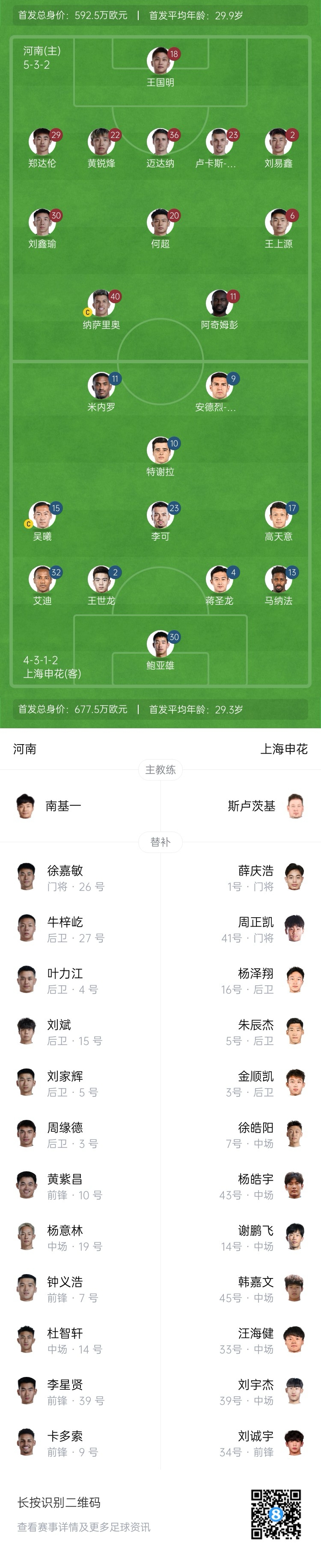 河南vs申花首發(fā)：阿奇姆彭、王上源先發(fā)，蔣圣龍、高天意出戰