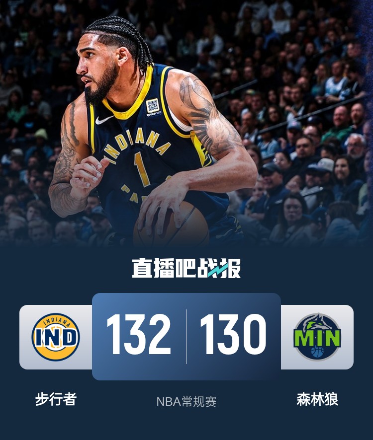 籃球無(wú)限可能!威少率殘陣掀翻勇士 森林狼慘遭絕殺 火箭一身冷汗